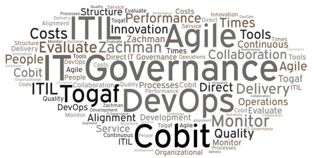 Adoption of IT governance strategies for multi-product DevOps teams